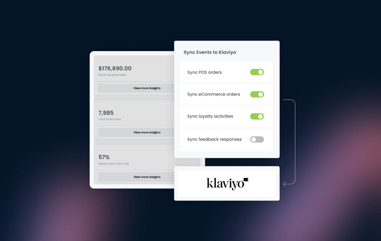 Best integrations for klaviyo - retail