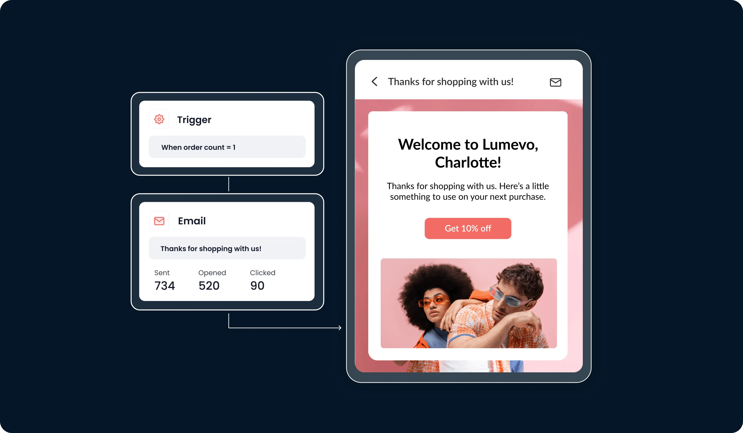 lumevo-email-automation-for-first-time-shoppers