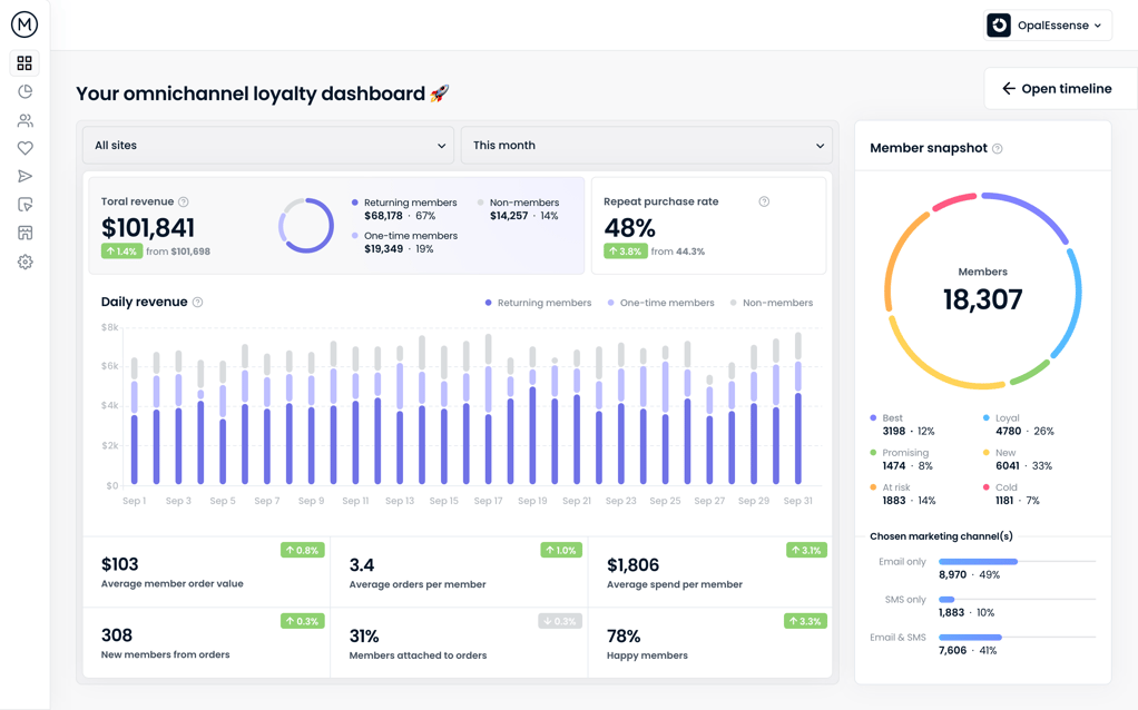 Full Dashboard (1)
