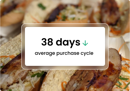 a stat showing that super butcher's average purchase cycle went down after using a loyalty program