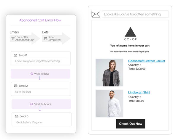 Marsello's abandoned cart email flow