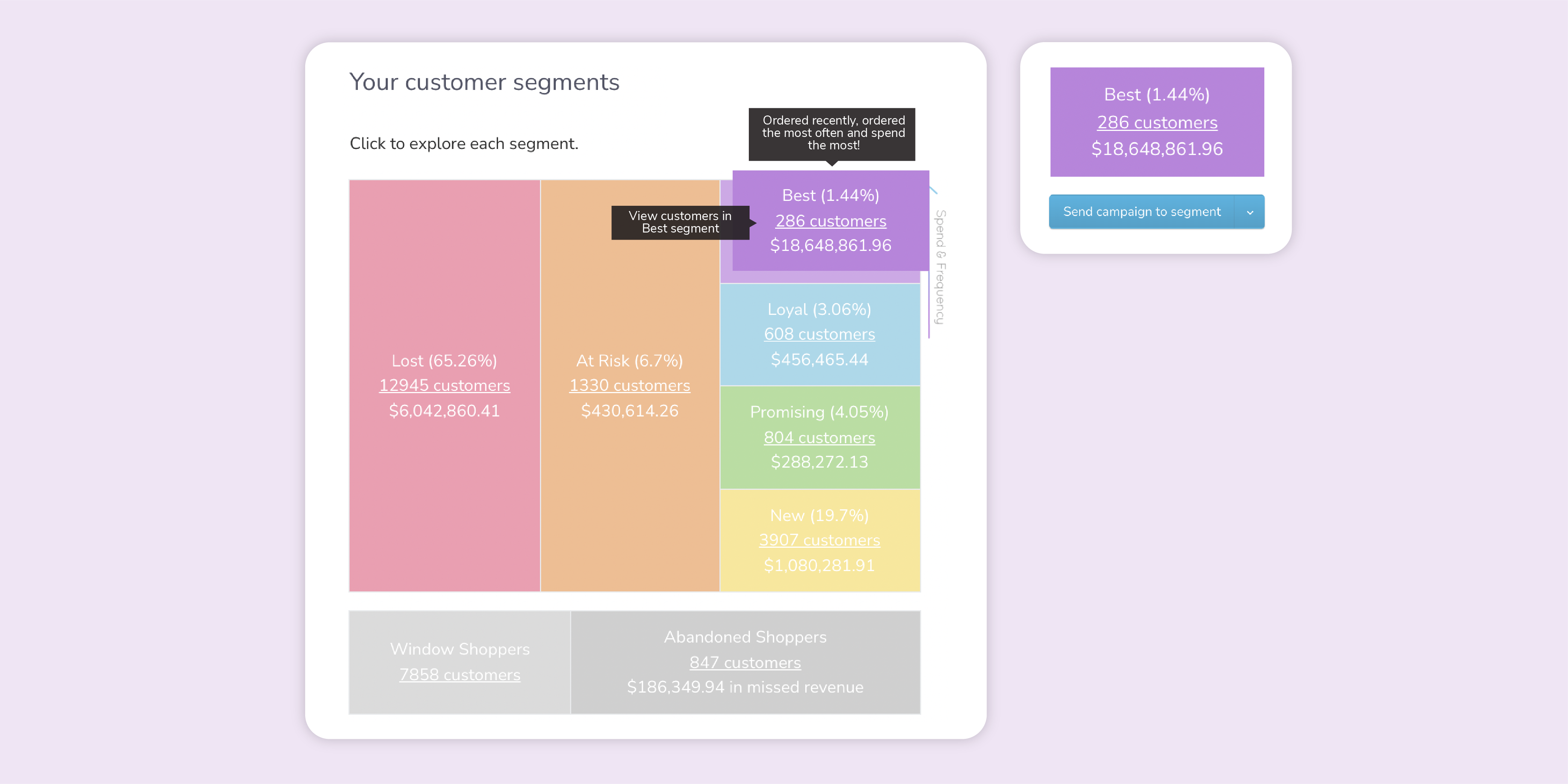 A customer segmentation grid with a campaign for 'best customers' ready to be enabled.