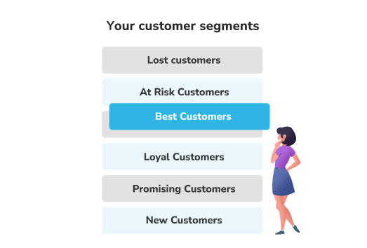 Illustration showing Marsello's default customer segments