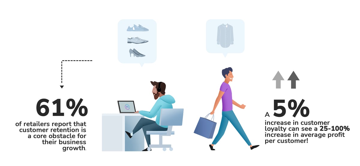 How to Increase Repeat Business and Revenue with a Loyalty Program