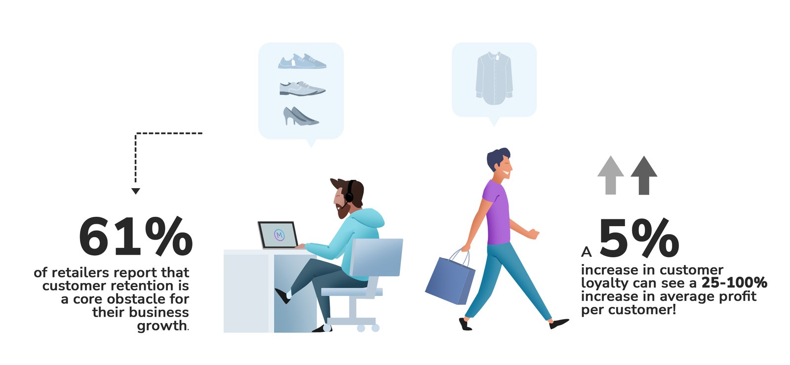 How to Increase Repeat Business and Revenue with a Loyalty Program