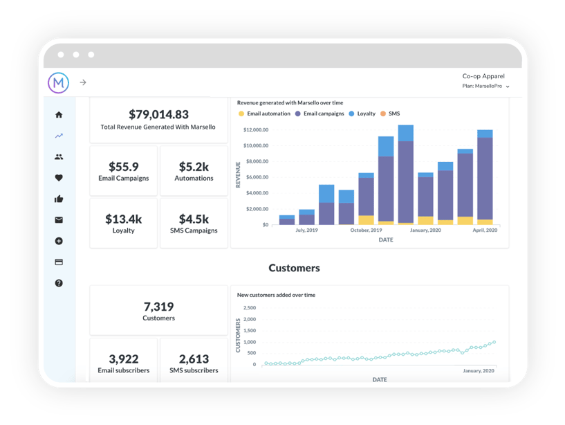 Marsellos in-app insights page showing retailers data and revenue results