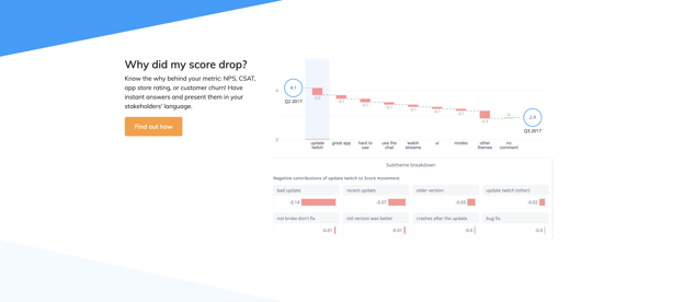 Thematic uses a graph visualization to represent how a customer rating has dropped.